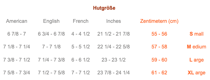 Eine Tabelle, die die verschiedenen Größen verschiedener Sprachen zeigt.