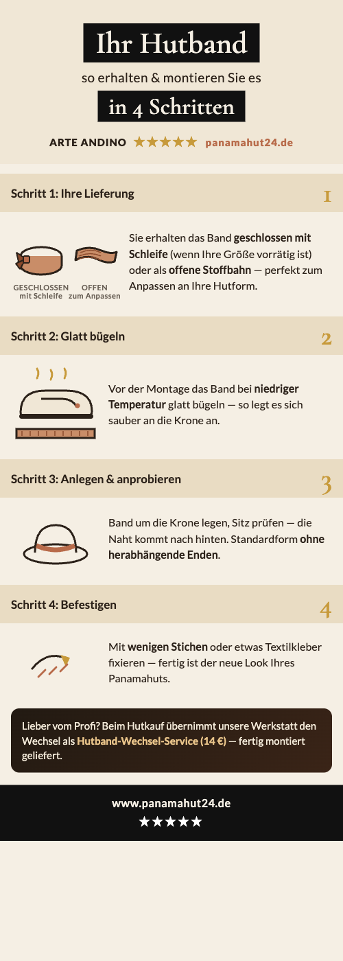 Infografik: Hutband erhalten und montieren in 4 Schritten — Arte Andino